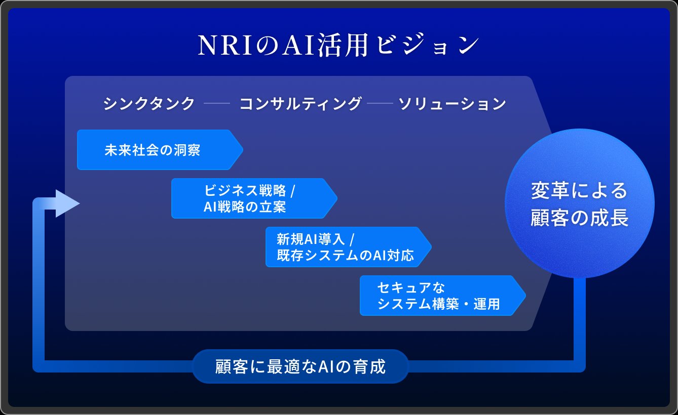 NRIのAI活用ビジョン